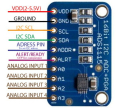 ADS1115, ADC modul