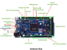 Arduino DUE, fejlesztő modul